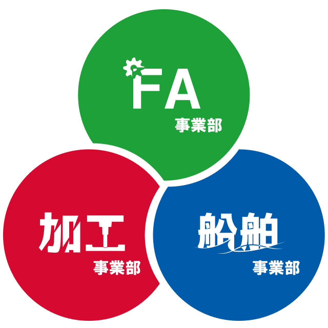 FA事業部　船舶事業部　加工事業部