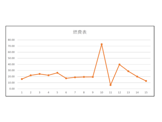 エコアクション