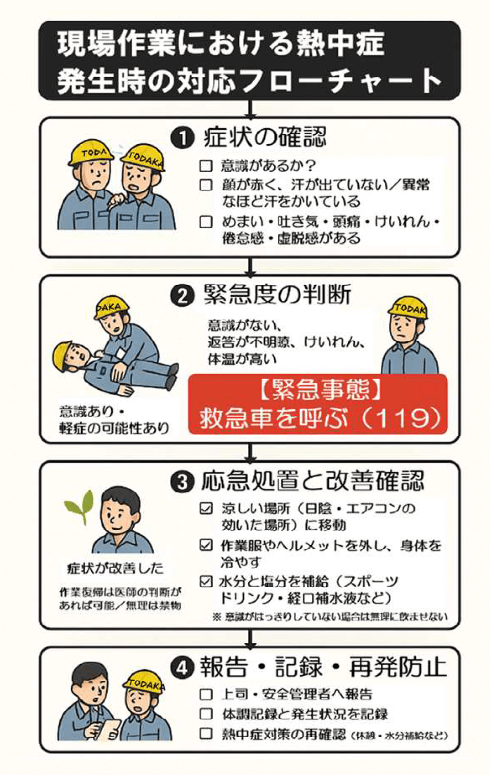 熱中症発生時の対応フローチャート