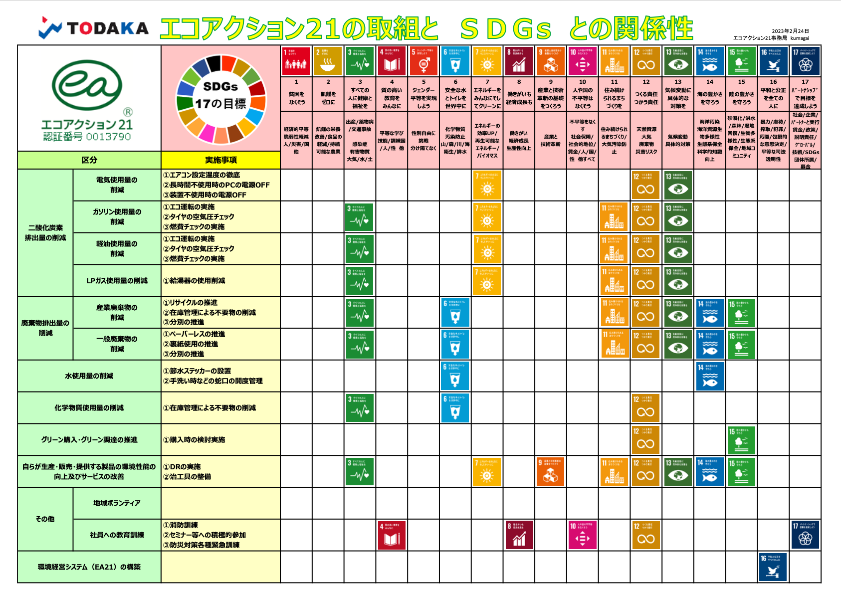 SDGs取り組み表