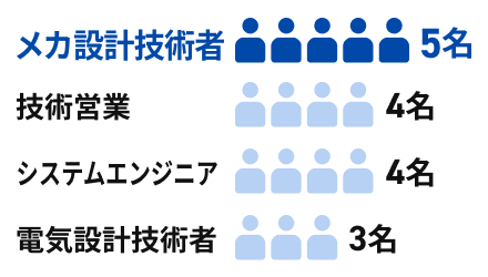 FA・船舶技術者