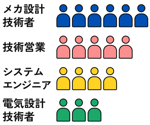 FA・船舶技術者