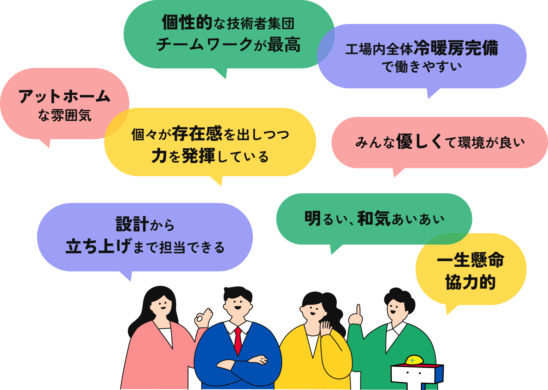 個性的な技術者集団 チームワークが最高 工場内全体冷暖房完備で働きやすい アットホームな雰囲気 個々が存在感を出しつつ 力を発揮している みんな優しくて環境が良い 設計から立ち上げまで担当できる 明るい、和気あいあい 一生懸命 協力的