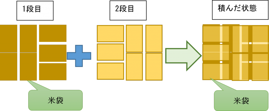 米袋の積み方の説明画像